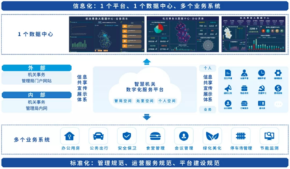 數(shù)字化賦能 中科美絡數(shù)字機關全棧解決方案助力機關事務數(shù)字化轉型