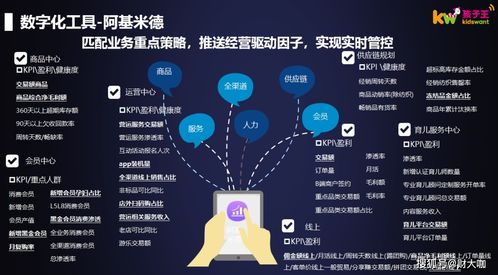 數字化驅動業務的秘密 從孩子王沈暉看科技力量與人性化服務的融合